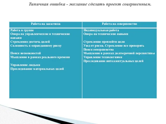 Типичная ошибка - желание сделать проект совершенным.