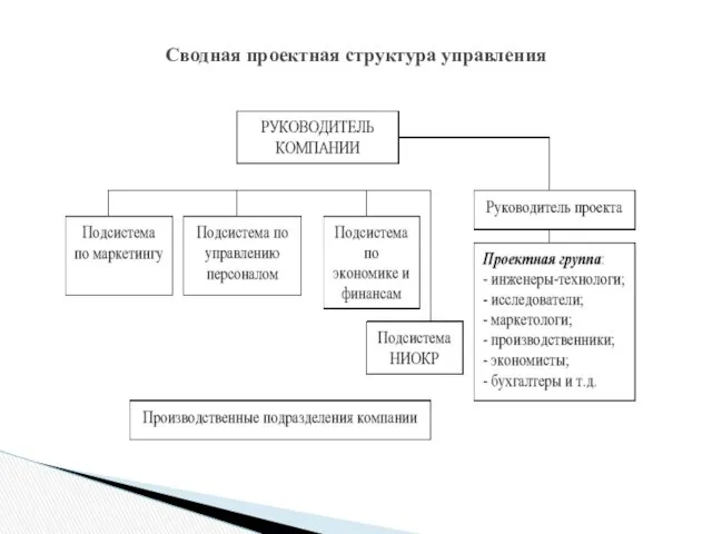 Сводная проектная структура управления