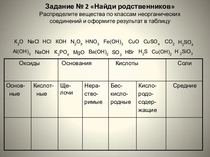 Задание № 2 «Найди родственников» Распределите вещества по классам неорганических соединений и оформите