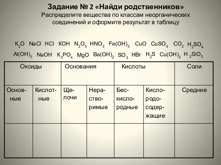 Задание № 2 «Найди родственников» Распределите вещества по классам неорганических