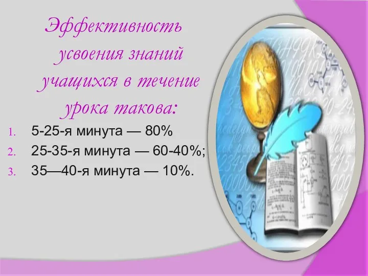 Эффективность усвоения знаний учащихся в течение урока такова: 5-25-я минута