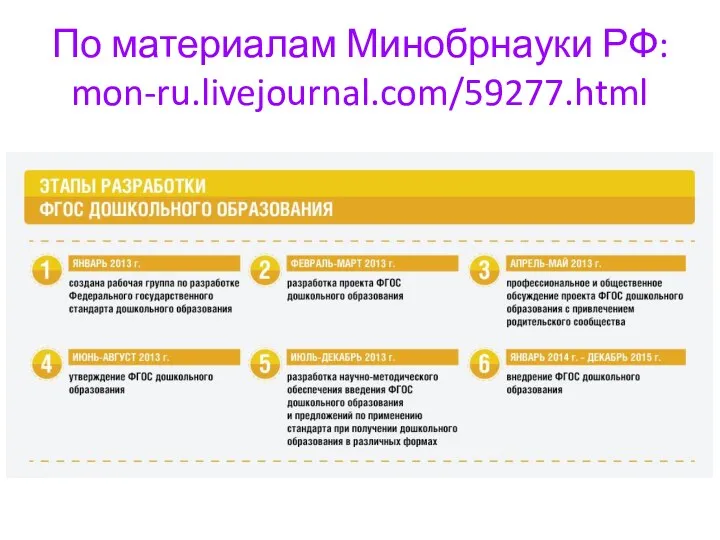 По материалам Минобрнауки РФ: mon-ru.livejournal.com/59277.html
