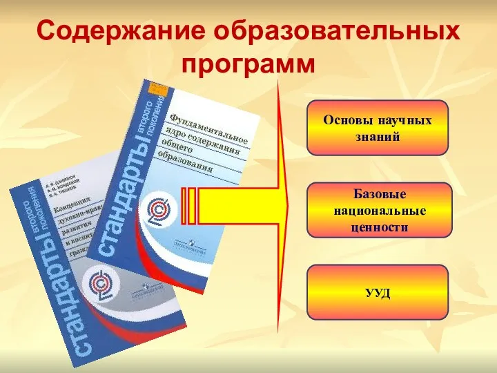 Содержание образовательных программ Основы научных знаний Базовые национальные ценности УУД