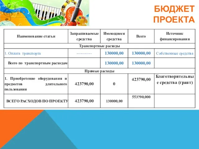 БЮДЖЕТ ПРОЕКТА