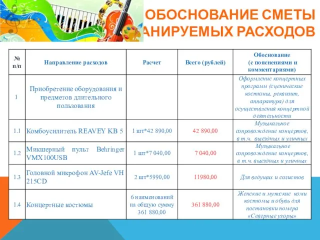 ОБОСНОВАНИЕ СМЕТЫ ПЛАНИРУЕМЫХ РАСХОДОВ