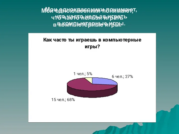 Мои одноклассники понимают, что часто нельзя играть в компьютерные игры.