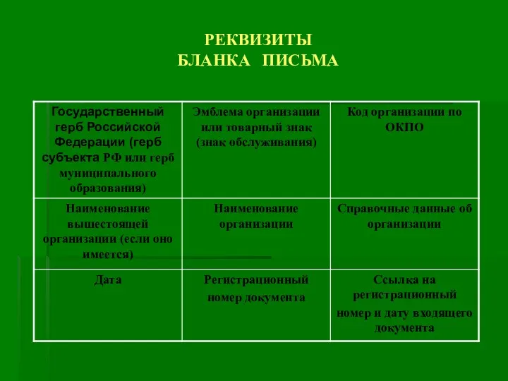 РЕКВИЗИТЫ БЛАНКА ПИСЬМА