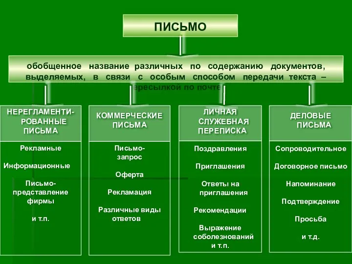 обобщенное название различных по содержанию документов, выделяемых, в связи с