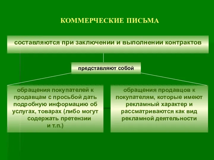 КОММЕРЧЕСКИЕ ПИСЬМА обращения покупателей к продавцам с просьбой дать подробную