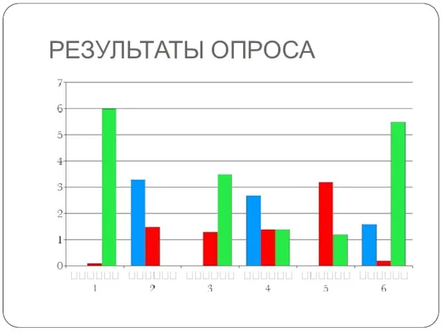 РЕЗУЛЬТАТЫ ОПРОСА