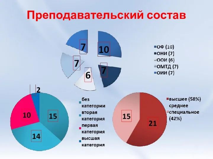 Преподавательский состав