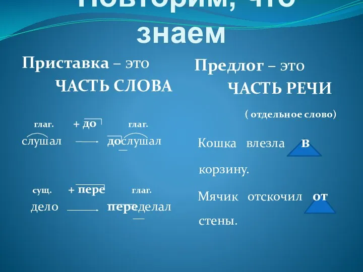 Повторим, что знаем Приставка – это ЧАСТЬ СЛОВА глаг. +