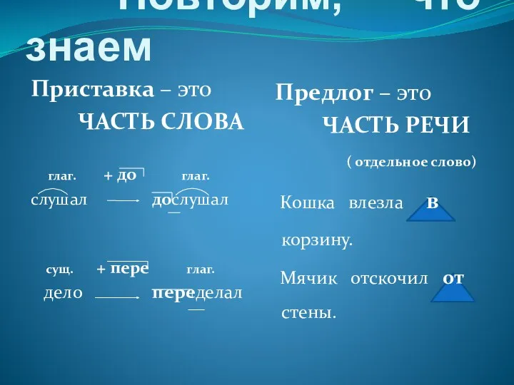 Повторим, что знаем Приставка – это ЧАСТЬ СЛОВА глаг. +