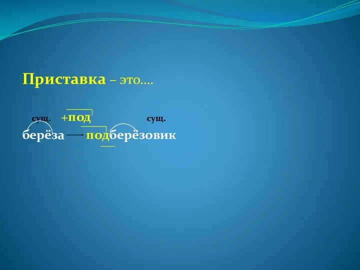 Приставка – это…. сущ. +под сущ. берёза подберёзовик