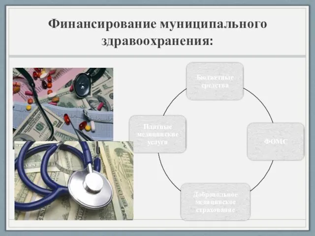 Финансирование муниципального здравоохранения: