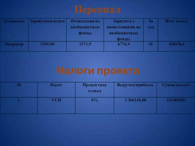 Персонал Налоги проекта