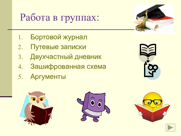 Работа в группах: Бортовой журнал Путевые записки Двухчастный дневник Зашифрованная схема Аргументы