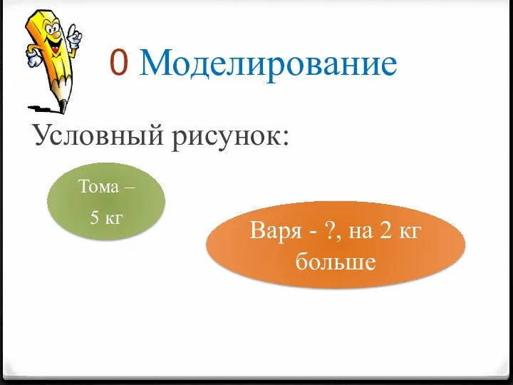 Моделирование Условный рисунок: Тома – 5 кг Варя - ?, на 2 кг больше