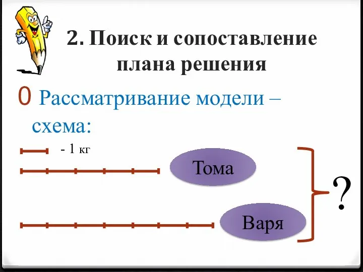 2. Поиск и сопоставление плана решения Рассматривание модели – схема: Тома - 1 кг Варя ?