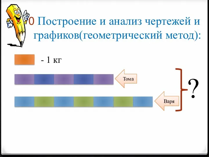 Построение и анализ чертежей и графиков(геометрический метод): - 1 кг Тома Варя ?