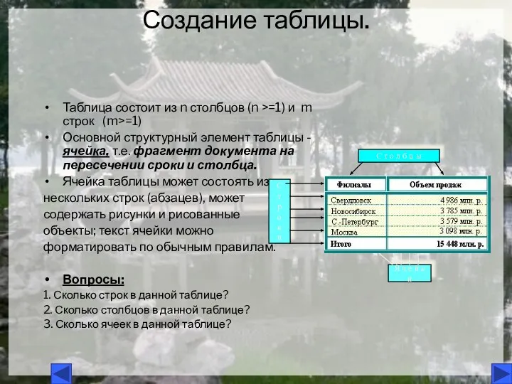 Создание таблицы. Таблица состоит из n столбцов (n >=1) и