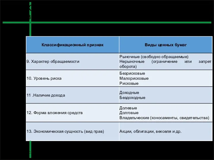 Классификация ценных бумаг, встречающихся в российской практике С.Ю. Перевозчиков Оценка стоимости ценных бумаг Слайд 8