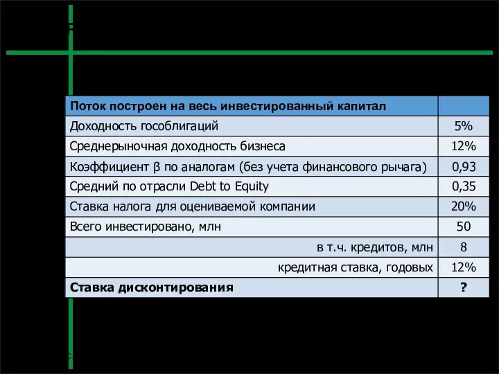 Расчет ставки дисконтирования С.Ю. Перевозчиков Оценка стоимости ценных бумаг Слайд 24