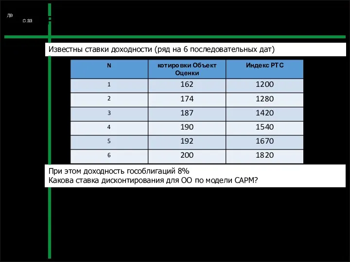 Известны ставки доходности (ряд на 6 последовательных дат) Расчет коэффициента β Л9 С.