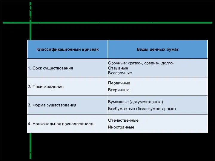 Классификация ценных бумаг, встречающихся в российской практике С.Ю. Перевозчиков Оценка стоимости ценных бумаг Слайд 6
