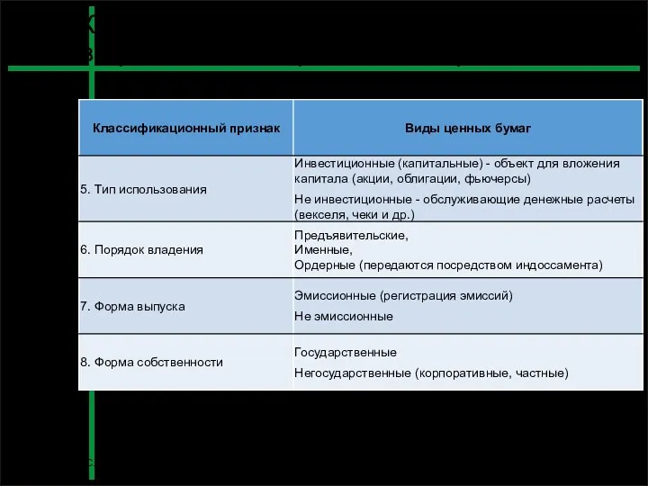 Классификация ценных бумаг, встречающихся в российской практике С.Ю. Перевозчиков Оценка стоимости ценных бумаг Слайд 7