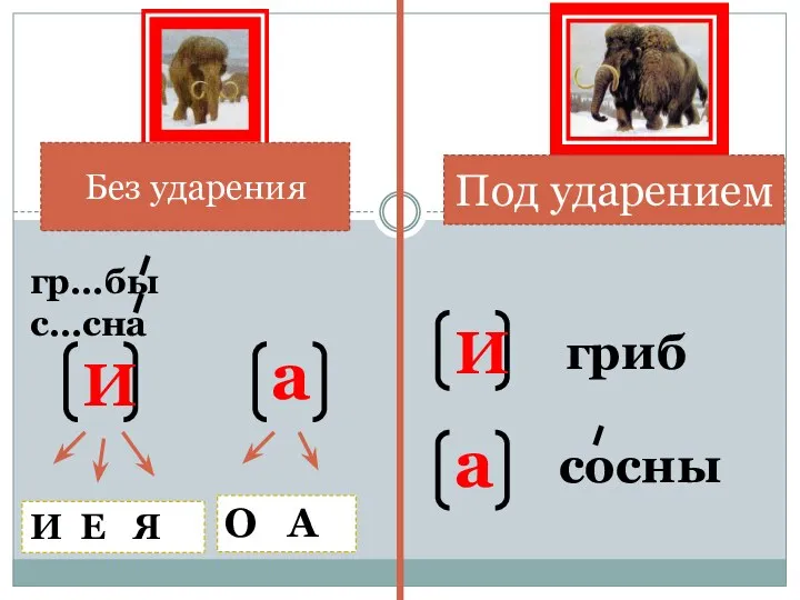 Без ударения Под ударением а И И Е Я О