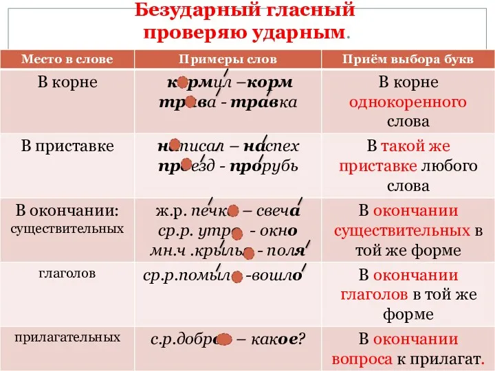 Безударный гласный проверяю ударным.