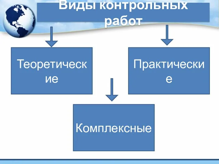 Виды контрольных работ Теоретические Комплексные Практические