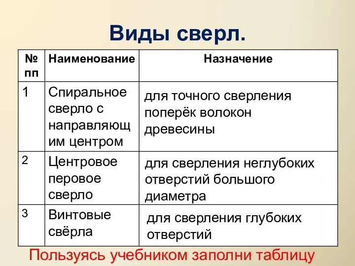 Виды сверл. для точного сверления поперёк волокон древесины для сверления