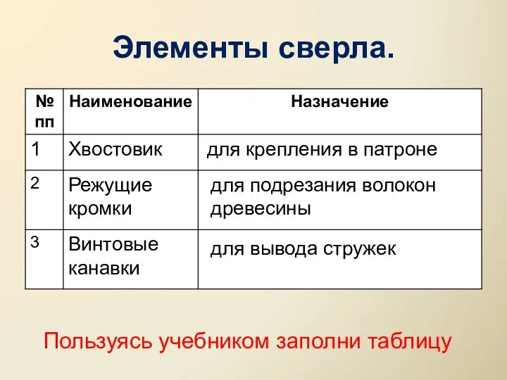 Элементы сверла. для крепления в патроне для подрезания волокон древесины