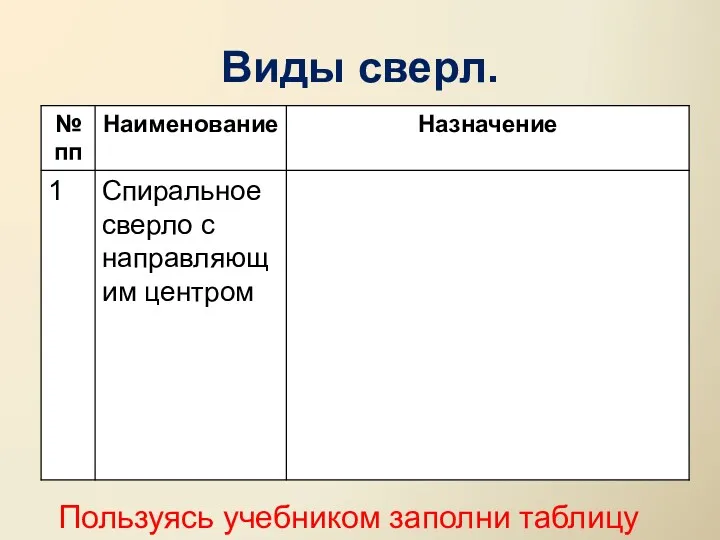 Виды сверл. Пользуясь учебником заполни таблицу