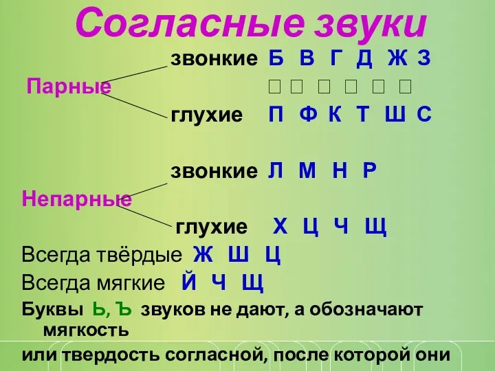 Согласные звуки звонкие Б В Г Д Ж З Парные