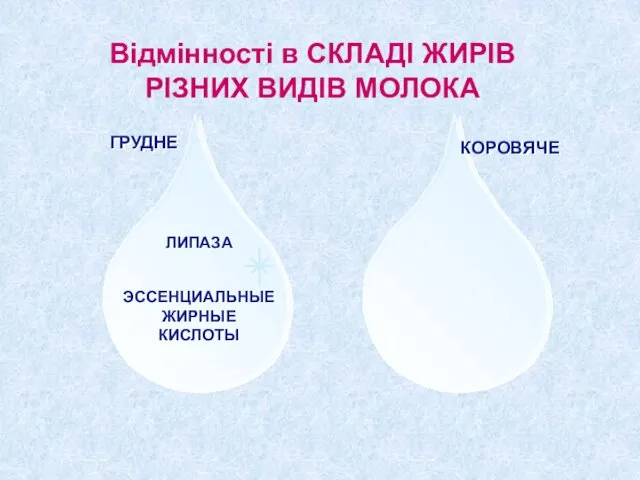 Відмінності в СКЛАДІ ЖИРІВ РІЗНИХ ВИДІВ МОЛОКА ГРУДНЕ КОРОВЯЧЕ ЛИПАЗА ЭССЕНЦИАЛЬНЫЕ ЖИРНЫЕ КИСЛОТЫ