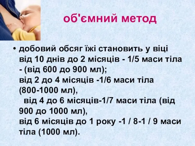 об'ємний метод добовий обсяг їжі становить у віці від 10 днів до 2