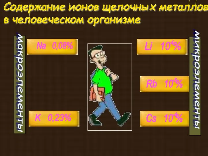 Содержание ионов щелочных металлов в человеческом организме Na 0,08% K