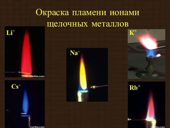 Окраска пламени ионами щелочных металлов Li+ Rb+ Na+ Cs+ К+