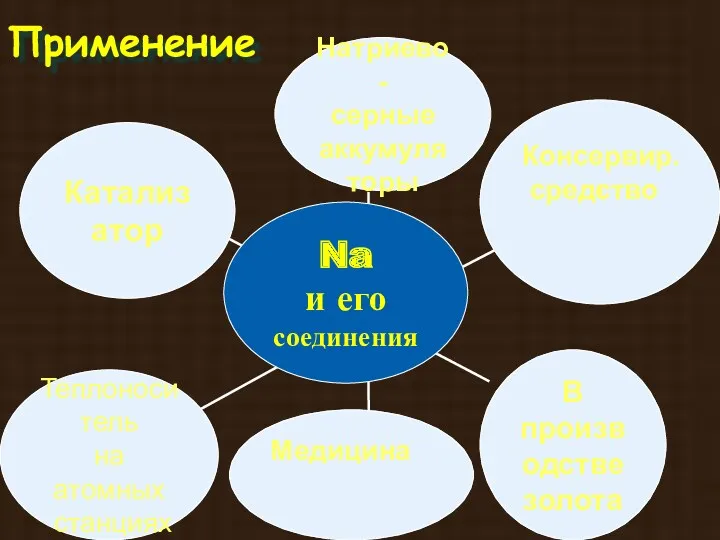 Применение Консервир. средство Медицина