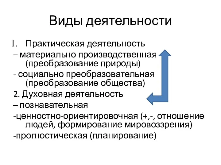 Виды деятельности Практическая деятельность – материально производственная (преобразование природы) -