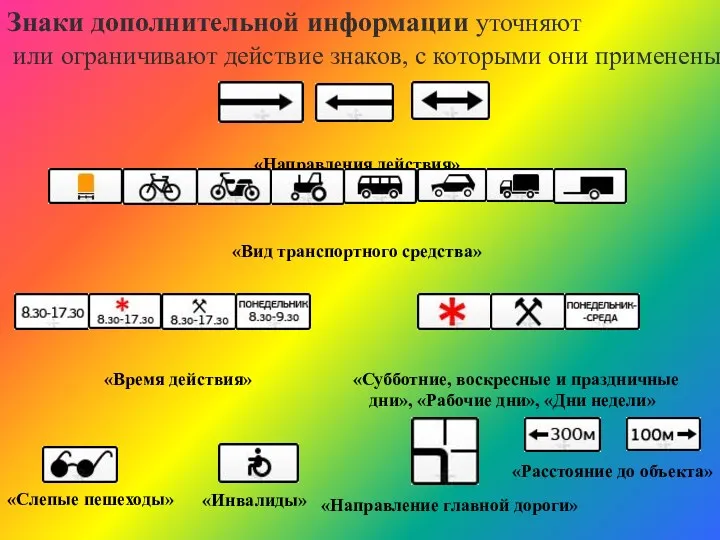 Знаки дополнительной информации уточняют или ограничивают действие знаков, с которыми