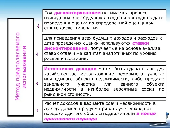 Под дисконтированием понимается процесс приведения всех будущих доходов и расходов