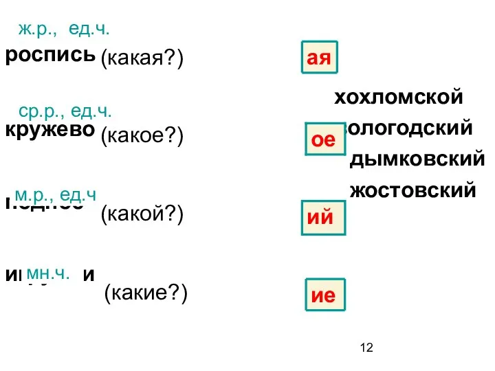 роспись кружево поднос игрушки жостовский вологодский дымковский хохломской ж.р., ед.ч.