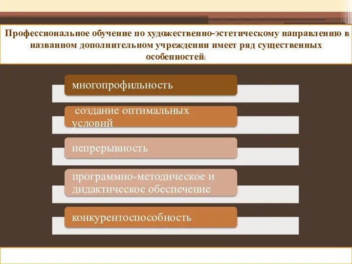 Профессиональное обучение по художественно-эстетическому направлению в названном дополнительном учреждении имеет ряд существенных особенностей: