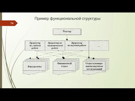 Пример функциональной структуры