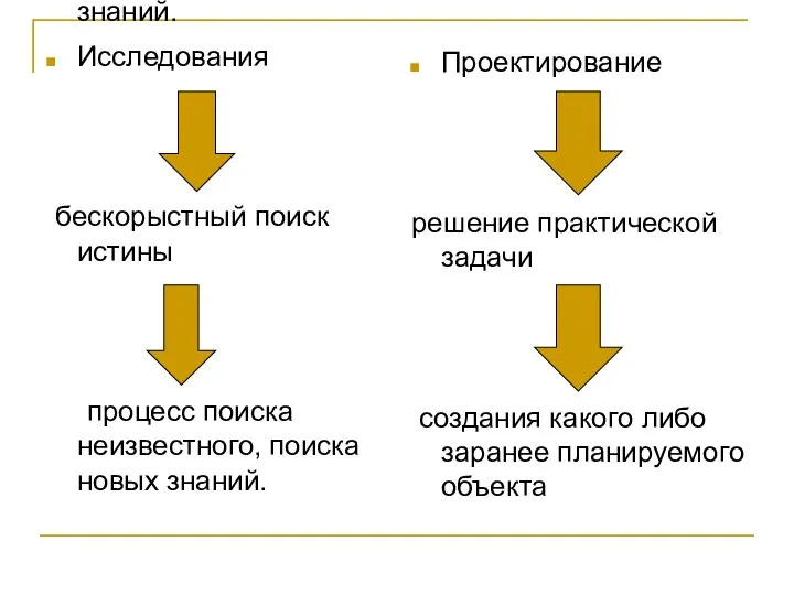 Исследования бескорыстный поиск истины процесс поиска неизвестного, поиска новых знаний.