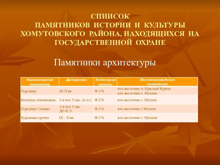 СПИИСОК ПАМЯТНИКОВ ИСТОРИИ И КУЛЬТУРЫ ХОМУТОВСКОГО РАЙОНА, НАХОДЯЩИХСЯ НА ГОСУДАРСТВЕННОЙ ОХРАНЕ Памятники архитектуры